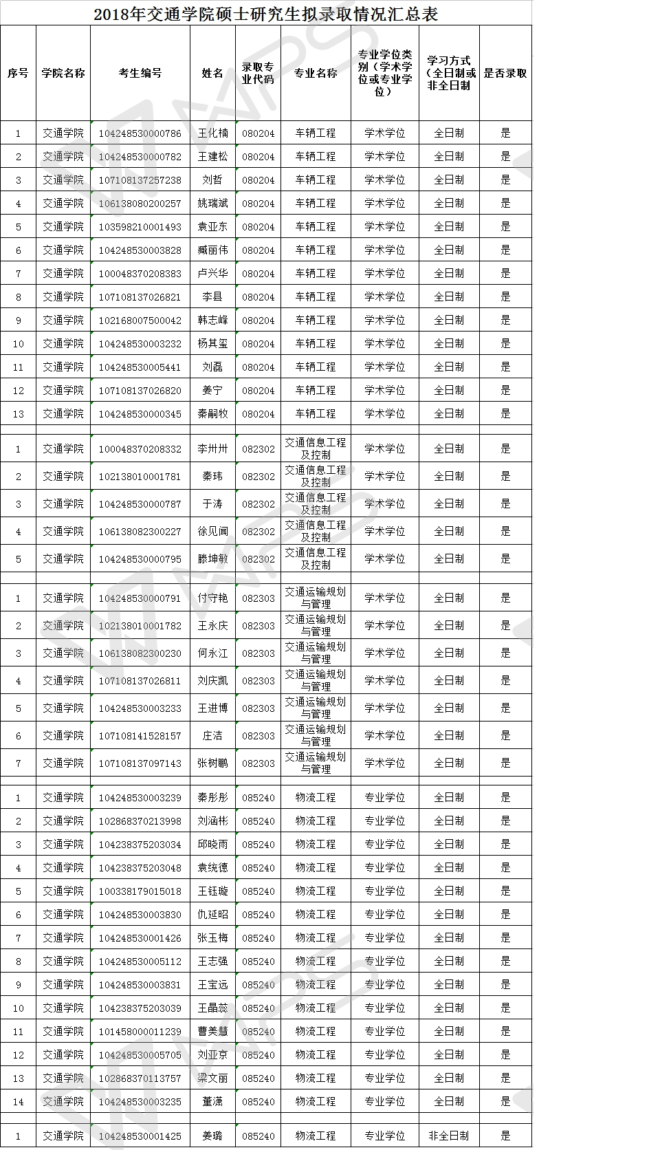 威廉希尔2018年拟录取硕士研究生名单.png